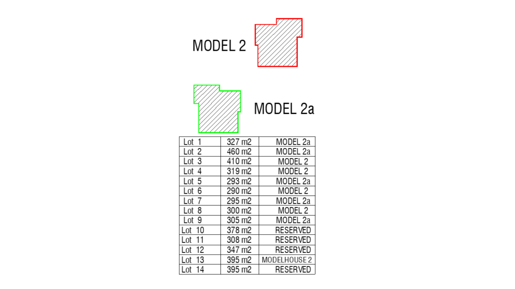 Savaneta Complex Models